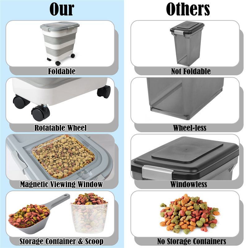 A53Q-Wadah Penyimpanan Makanan - Food Storage Dog ulasan dan harga